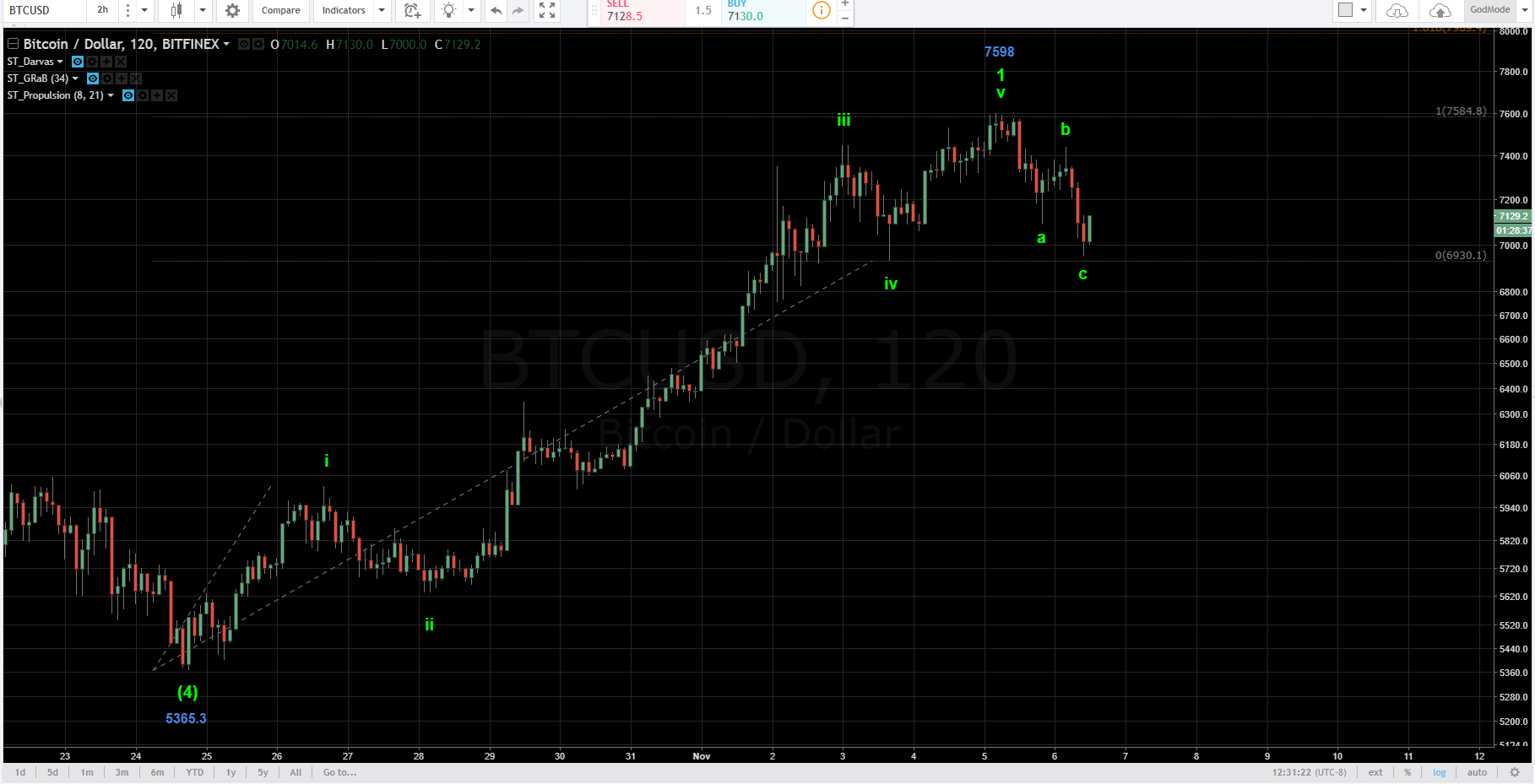 btc disk count