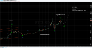 BTC / USD Bitfinex Daily Chart